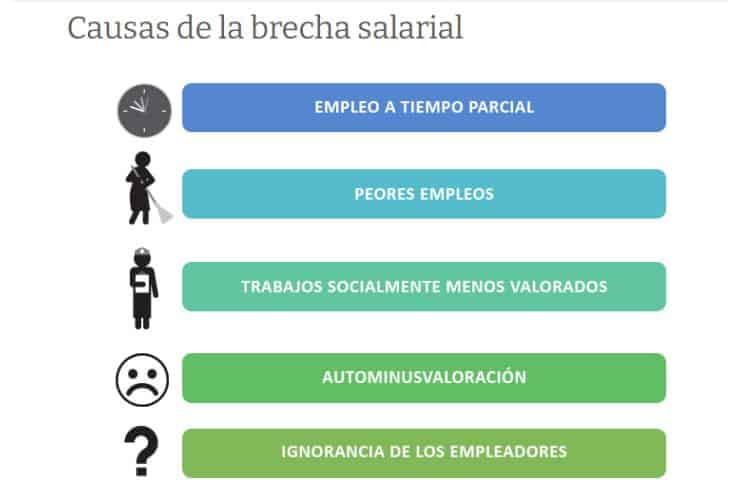 Imagen del articulo