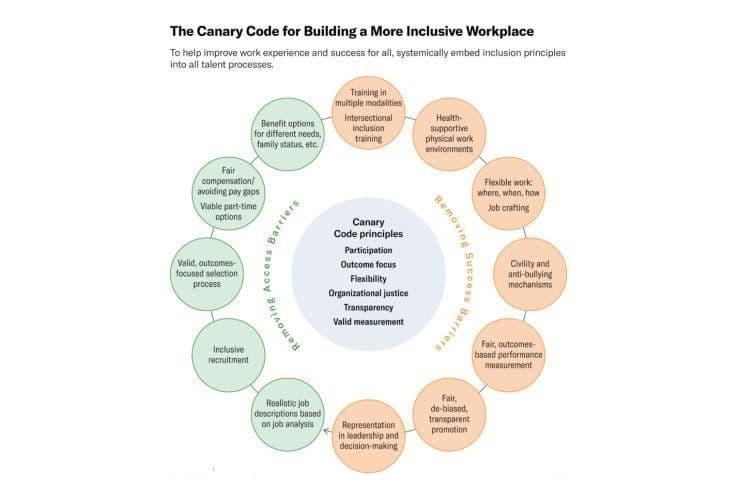 La neurodiversidad desde la inclusión interseccional