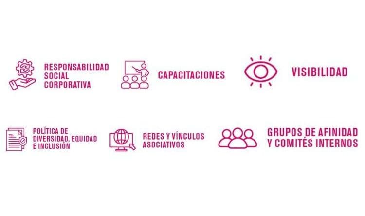 Crece el compromiso de las empresas argentinas con la diversidad LGBT+