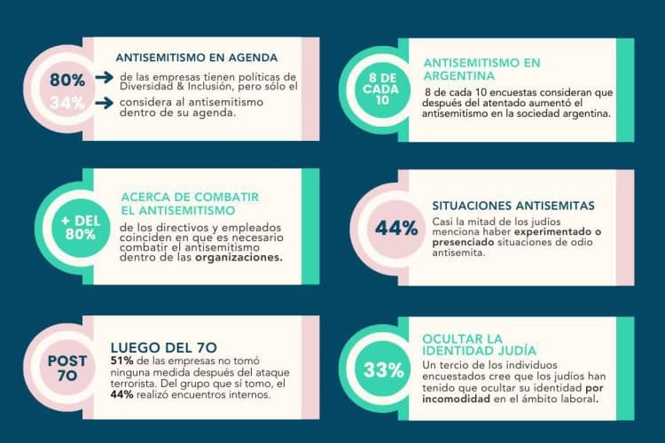 Sobre el antisemitismo en las organizaciones